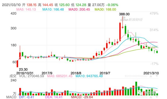 b9d0677cc5e26efa811363c240e6c2dd