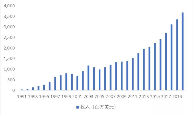 f8040f7bf1cd06730e6ff52a435eefc1